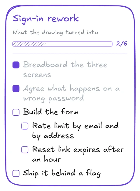 A checklist card on the canvas titled Sign-in rework, reading 2 of 6 done, with nested items under Build the form