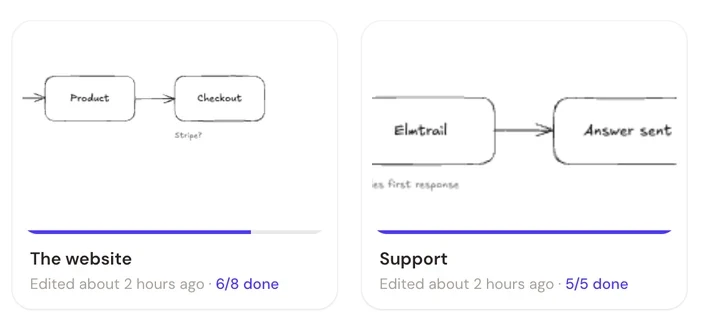 Two boards in a folder called Webshop launch, each card showing its drawing, a progress bar and a count: 6 of 8 done and 5 of 5