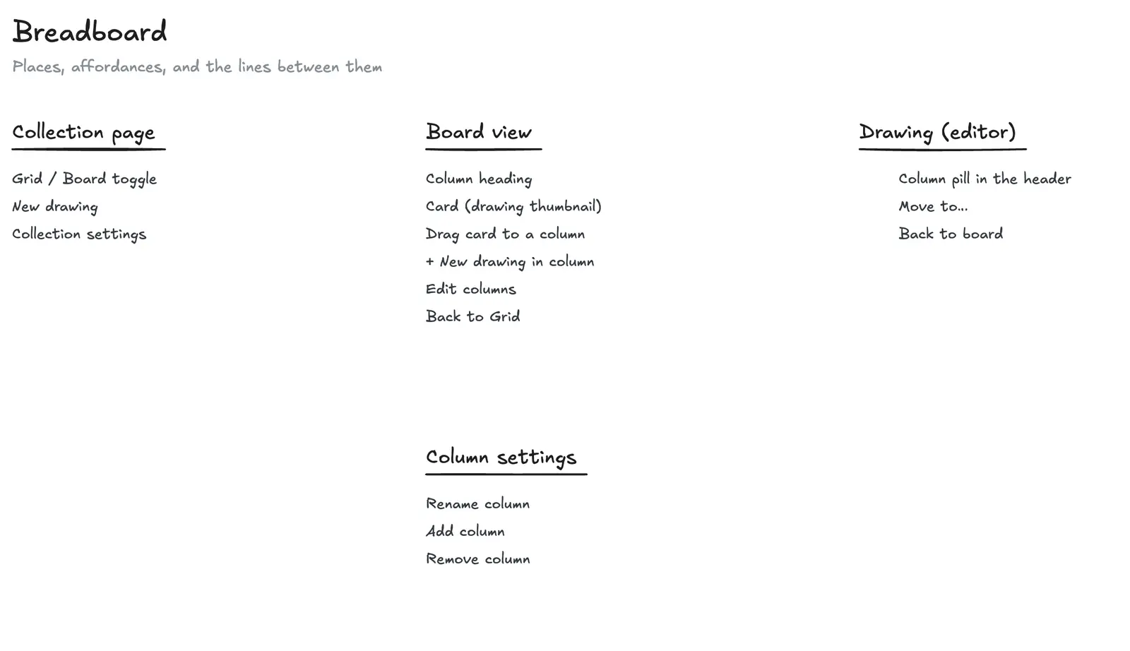 The same four places, each with a list of affordances written underneath