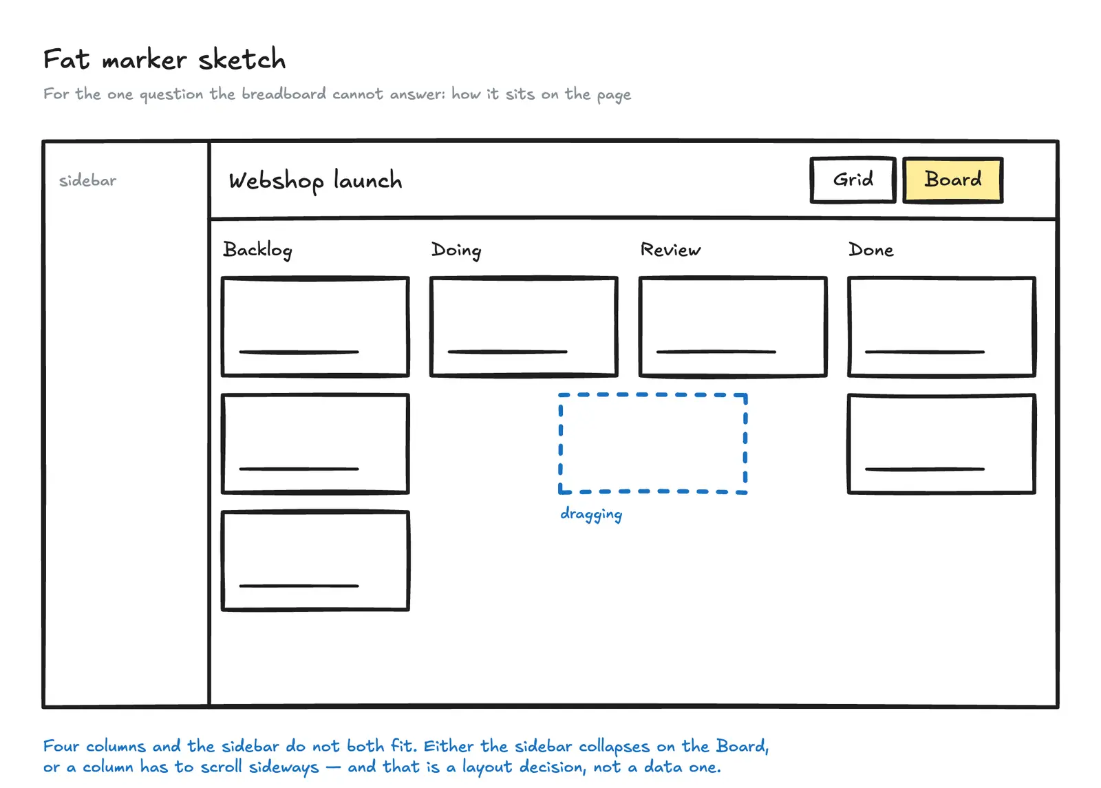 A thick-stroked sketch of the collection page as a board: sidebar, title, Grid and Board toggle, four columns of blank cards, one card mid-drag